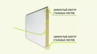 Прочность сэндвич панелей секционных ворот АЛЮТЕХ