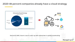 Core concepts of Azure Active Directory: Demystifying identity governance