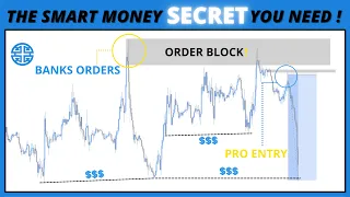 Scalping was impossible until I found this smart money strategy - 1:50RR