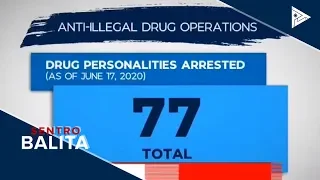 77 drug suspects, arestado sa loob ng dalawang araw