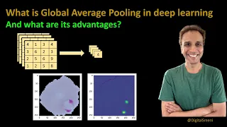 261 - What is global average pooling in deep learning?