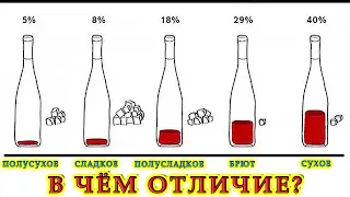 Отличие сладкого, полусладкого, сухого и т.д. вина | Ответы на вопросы подписчиков