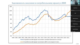 А.А.Шананин "Анализ спроса на потребительский кредит в России в условиях санкций"