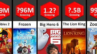 Top 50 Highest Grossing Animated Movies of all Time 2023 | STATS #comparison #comparisonvideo