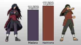 Madara VS Hashirama POWER LEVELS! Who is Stronger Over The Years?