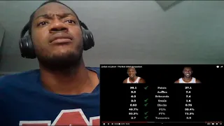 The Video Lebron Fans Wish Was Never Made! | Jordan vs Lebron - The Best GOAT Comparison | Reaction