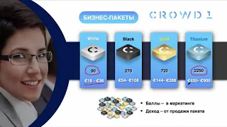 CROWD1 ПОЛНАЯ ПРЕЗЕНТАЦИЯ БИЗНЕСА ОТ 24 08 19