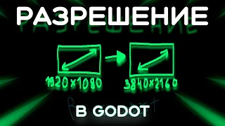 Разрешение экрана и полноэкранный режим в Godot 4