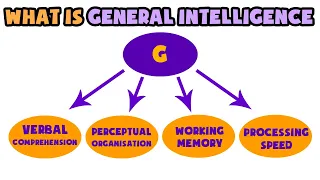 What is General Intelligence | Explained in 2 min