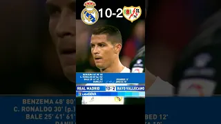 Real Madrid 10 - 2 Rayo Vallecano All Goals & Extended Highlights   La Liga  2015/2016  #shorts #cr7