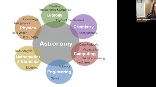 Incorporating SDSS data into Astronomy Education