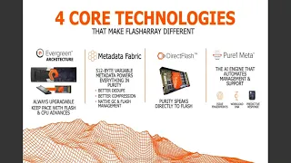 Pure Storage FlashArray Family