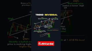Trend reversal | how to identify market reversal | how to identify end of stock trends
