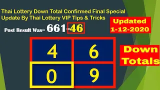 1-12-2020 Thai Lottery Down Total Confirmed Final Special Update By Thai Lottery VIP Tips & Tricks