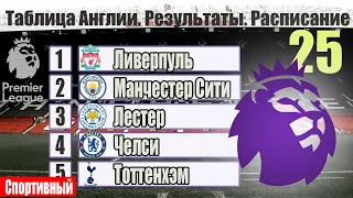 Чемпионат Англии по футболу. АПЛ. 25 тур. Результаты, расписание, таблица, бомбардиры.