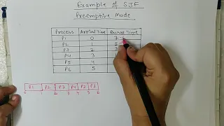 SJF CPU Scheduling Algo  Preemptive