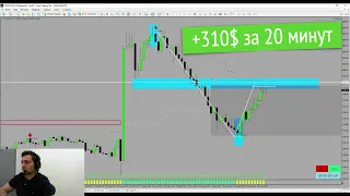 LIVE Трейдинг ЗОЛОТО +310$ за 20 минут. XAUUSD