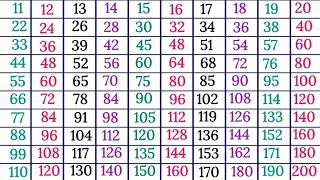 table of 11 to 20 in English |11 se 20 tak table |multiplication table 11 -20 @scjkipathshala9811