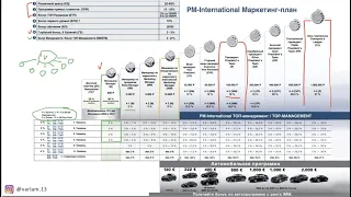 Подробный маркетинг план PM INTERNATIONAL - Варлам Григорян 11.12.2022