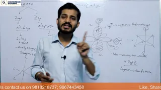 Coordination Chemistry Lecture 14