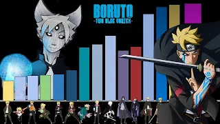 Explicación: Rangos y Niveles de Poder de Boruto Uzumaki en Boruto Two Blue Vortex (Manga)