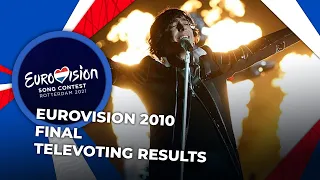 Eurovision 2010 | Final | TELEVOTING RESULTS