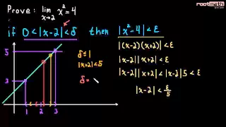 1.7 Proving a Limit: x^2 = 4 (advanced)