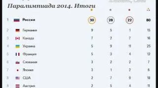 Паралимпиада 2014 Медальный Зачёт Итоги