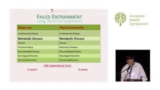 A Theory of Obesity, With Supporting Evidence  — Paul Jaminet, Ph.D. (AHS14)