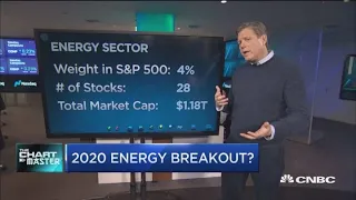 Energy is the worst-performing sector this year, but a breakout's brewing