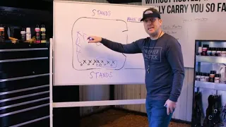 Coach Jon - Show The Whole Time (Cattle Showmanship Tips, Ep. 1)