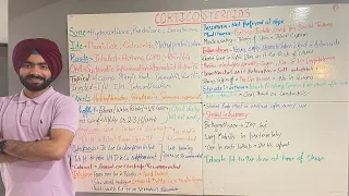 Corticosteroids..All you neee to know for NCLEX..