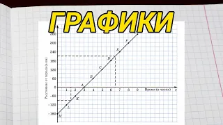 Графики - математика 6 класс