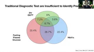 Stanford Radiology: PHIND (Fall) 2020, Lipchik: Scalable Sensor of Insulin Resistance