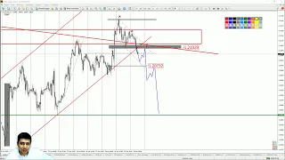 Практический трейдинг с Азизом Абдусаломовом часть 2 30.04.2021