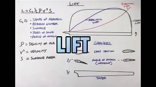 CX-RIDE LIFT Helicopter Principles of Flight