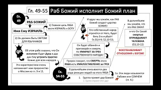 Краткий обзор второго блока книги Исаии. Пастор д-р Отто Вендель