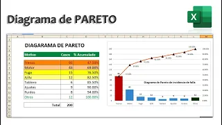 Cómo hacer un Diagrama de Pareto en Excel ley 80-20 elaborado paso a paso  [DESCARGA GRATIS 2023]