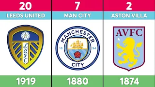 Oldest Premier League Clubs