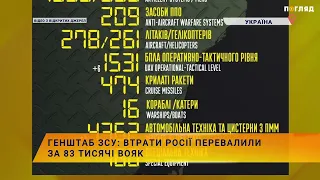 Генштаб ЗСУ: втрати росії перевалили за 83 тисячі вояк