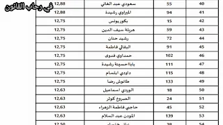 لائحة الناجحين بصفة نهائية في مباراة توظيف المنتدبين القضائيين من الدرجة الثالثة