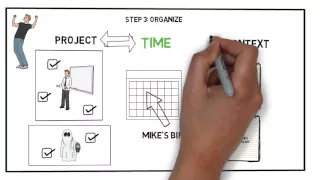 Getting Things Done (GTD) by David Allen - Animated Book Summary And Review