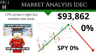 PCE is Slowing! Technical Analysis SPY, QQQ, IWM, IYT, DXY, JNK, TLT, VIX. 1DEC22