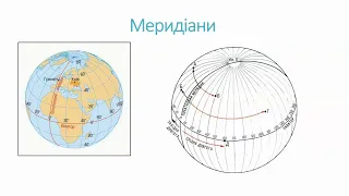 Градусна сітка на глобусі і карті. Географічні координати.