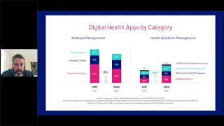 Getting your digital health solution into the NHS