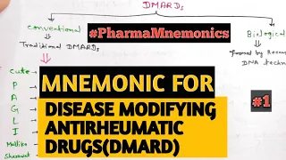 Mnemonic for DMARD(Disease Modifying Anti Rheumatic Drugs) | Pharmacology Mnemonics | #1