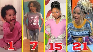Riele Downs TRANSFORMATION 🔥 From Baby to 21 Years Old