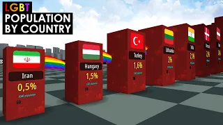 LGBT Population by COUNTRY 🏳️‍🌈