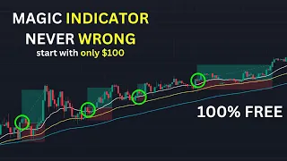 Best TradingView Indicator for Daytrading: 87% Win Rate Buy Sell Daytrading Strategy