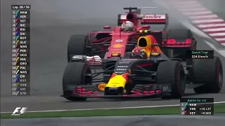 Verstappen vs Vettel At The Hairpin | Chinese Grand Prix 2017 / 2018 / 2019